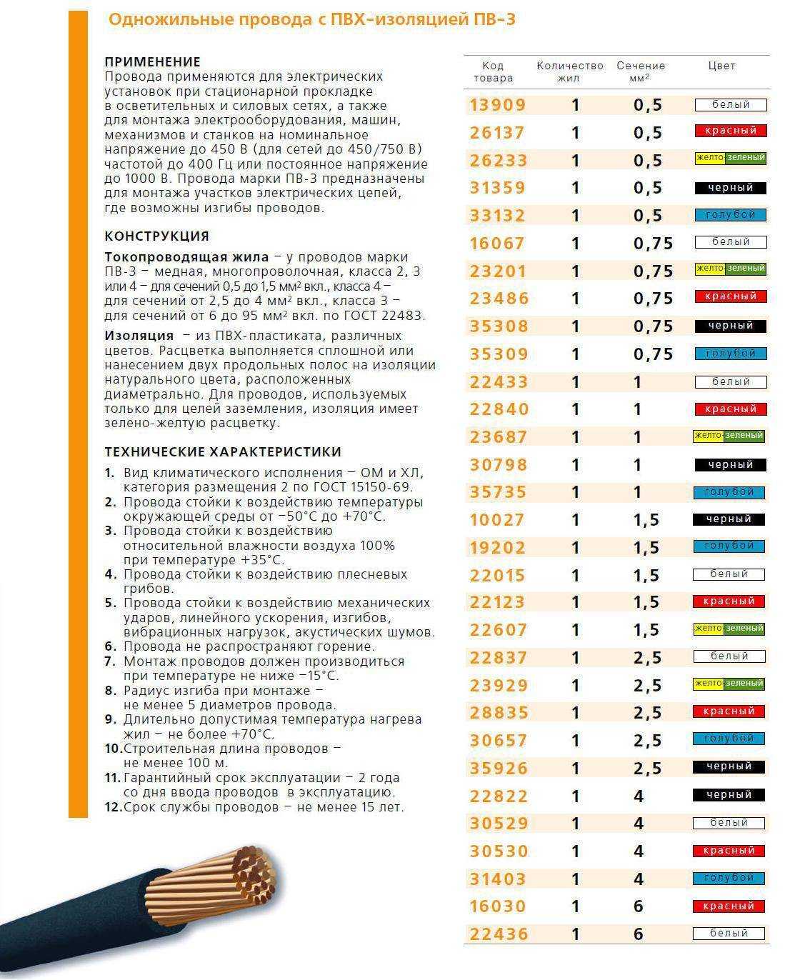 Характеристика шнуров. Маркировка на проводе ПВ-3. Провод пв2 технические характеристики. Марка провода ПВ 2. ШВВП расшифровка кабеля.