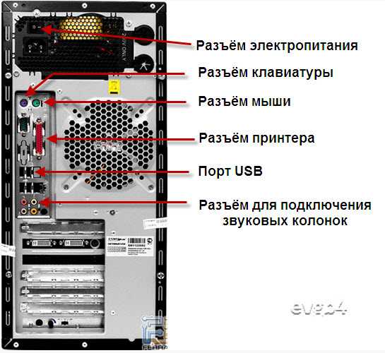 Схема подключения монитора к системному блоку