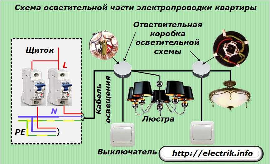 Как составить схему соединений узла электропроводок