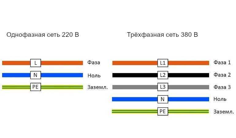 Обозначения земля фаза ноль на схеме символы