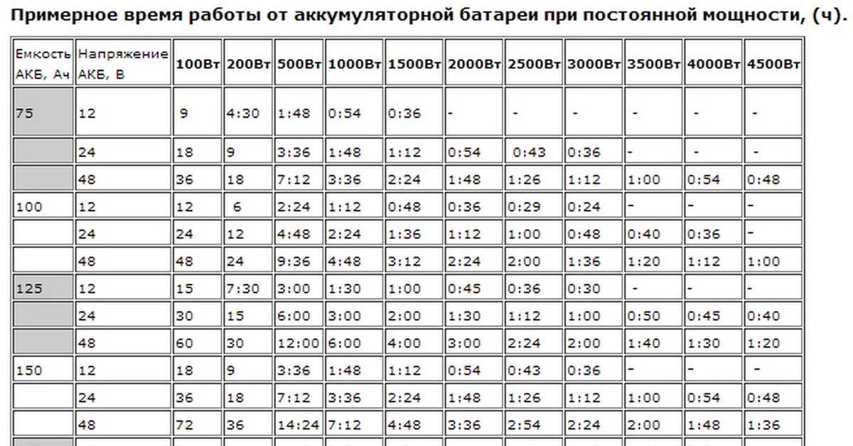 Как проверить емкость аккумулятора автомобиля [быстро]