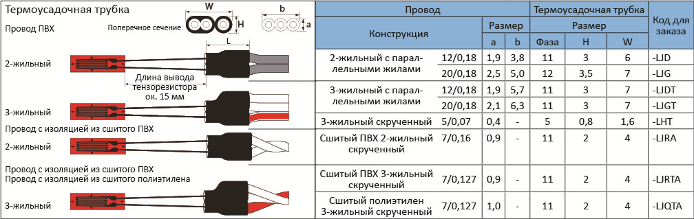 Как пользоваться термоусадочной трубкой