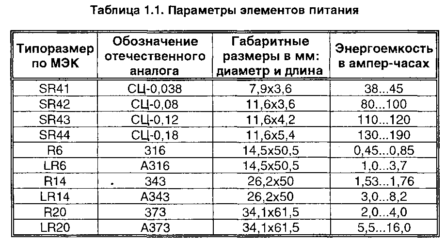 Батарейки size c 1,5 v