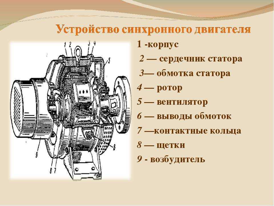 С помощью рисунка опишите устройство модели электрического двигателя