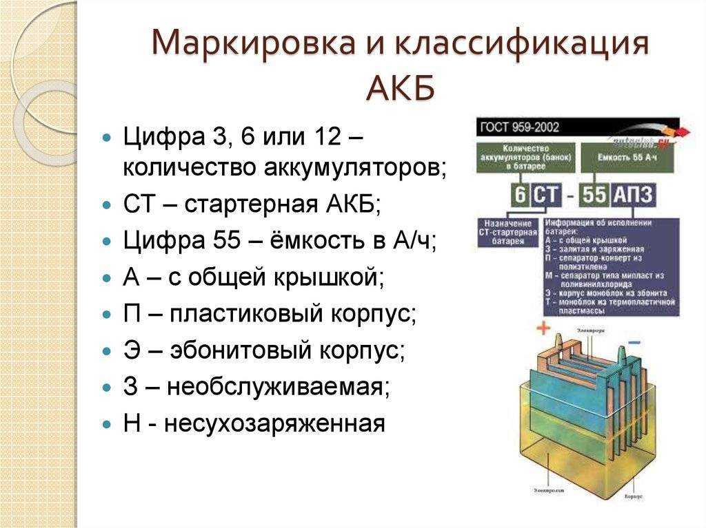 Определение даты производства аккумуляторов по их маркировке [вики it-kb]