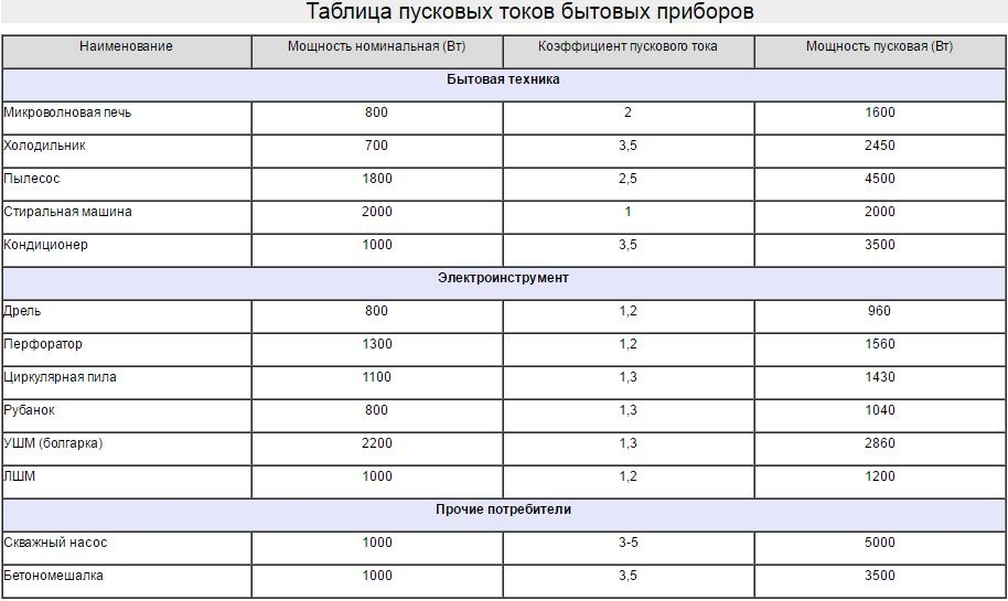 Как утилизировать светодиодные лампы?