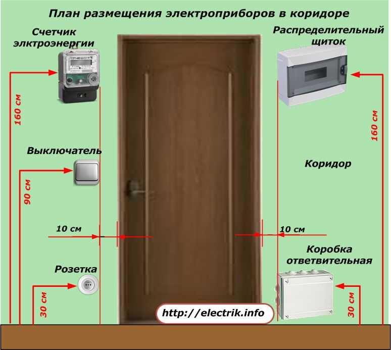 На какой высоте располагать розетки и выключатели? | домфронт