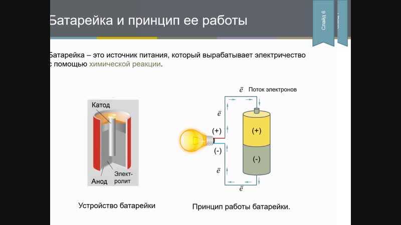 Накопители электроэнергии для дома на случай отключения электричества