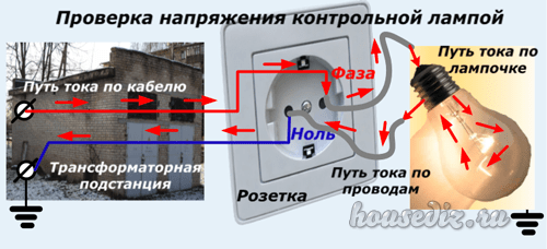 Почему на электросчетчике горит реверс? - места и названия