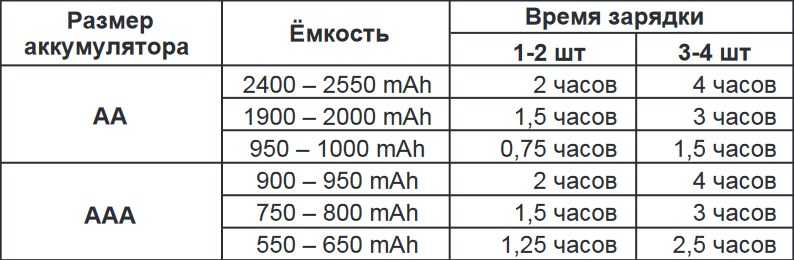 Тяговые аккумуляторы для электромобилей