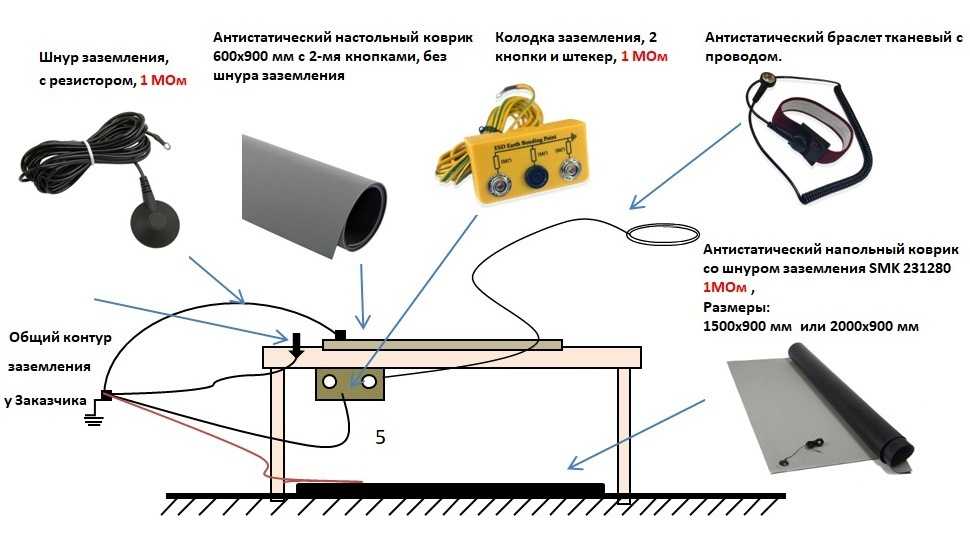 Как проверить заземление самостоятельно