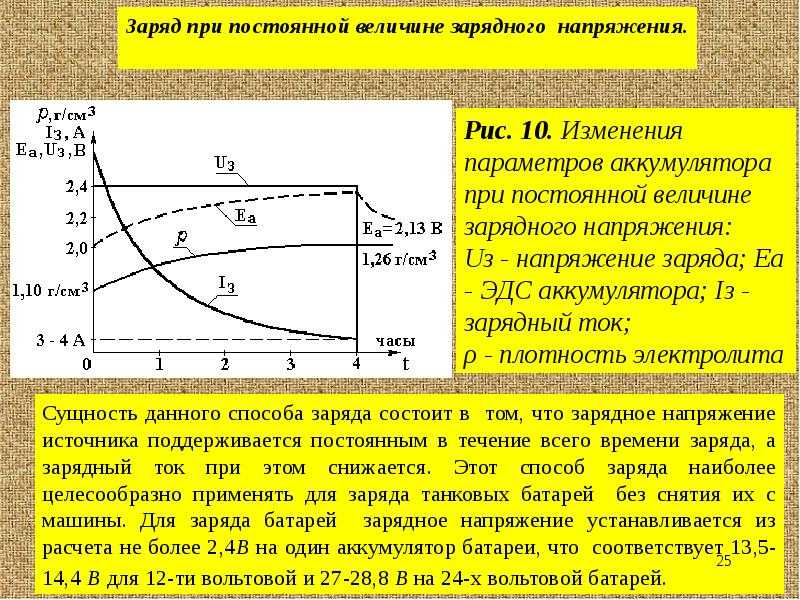 Как правильно заряжать автомобильный аккумулятор