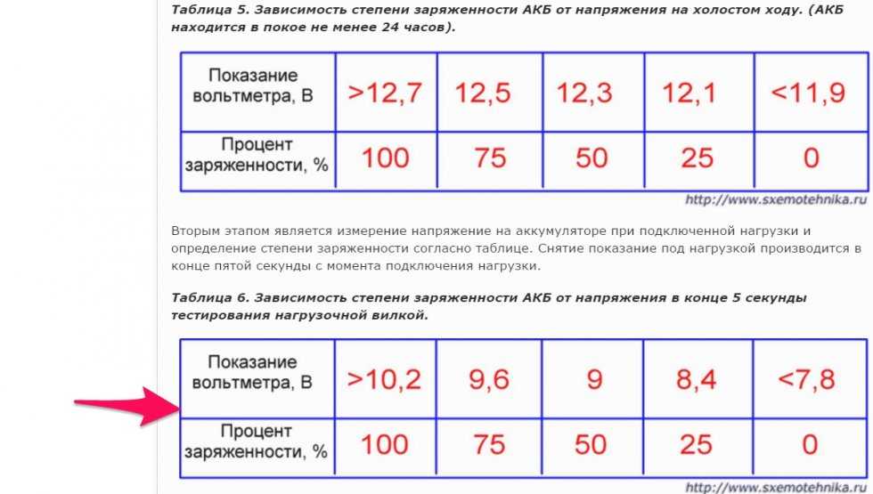 Ni-cd аккумуляторы: как заряжать, параметры и зарядные устройства