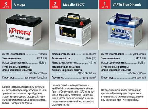 Сервис и обслуживание аккумуляторов марки varta silver dynamic d21