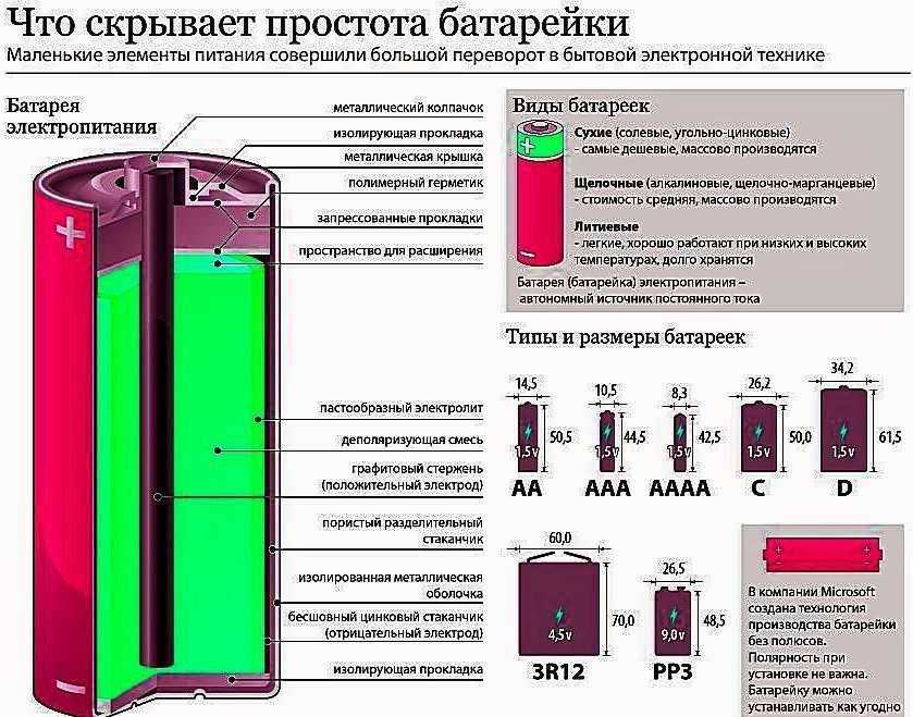 Батарейки типа ааа: технические характеристики и состав,