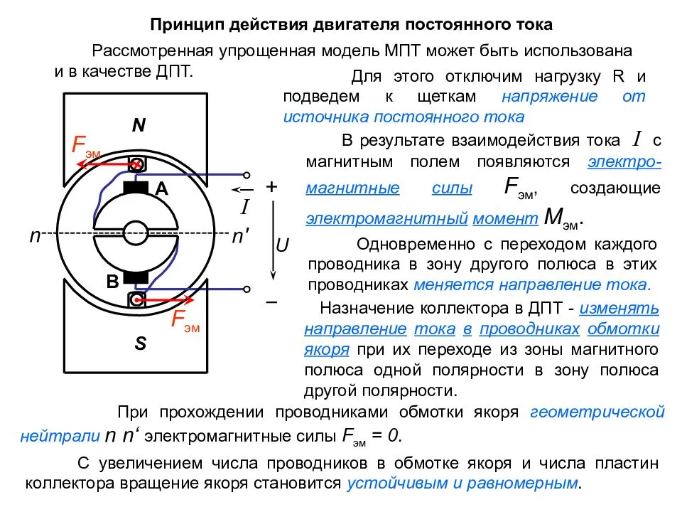 Коллекторный двигатель: устройство, виды и принцип работы