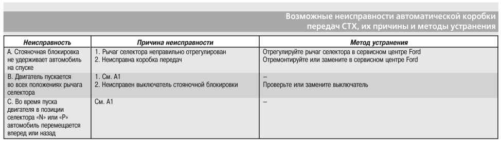 5 решений - почему выбивает автомат при включении в щитке.