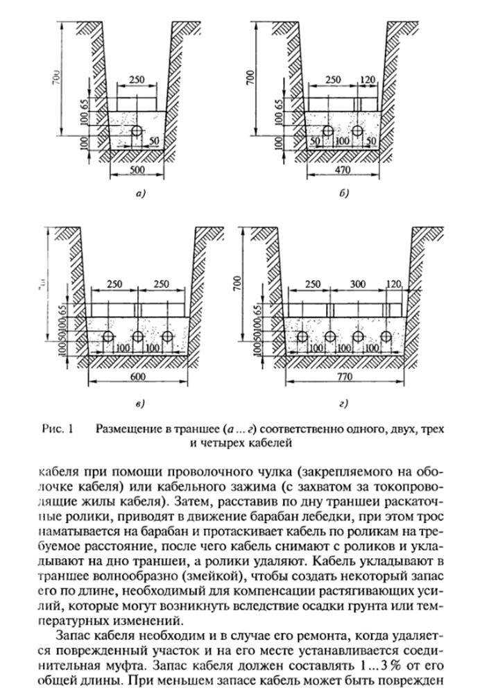 План траншеи разрез