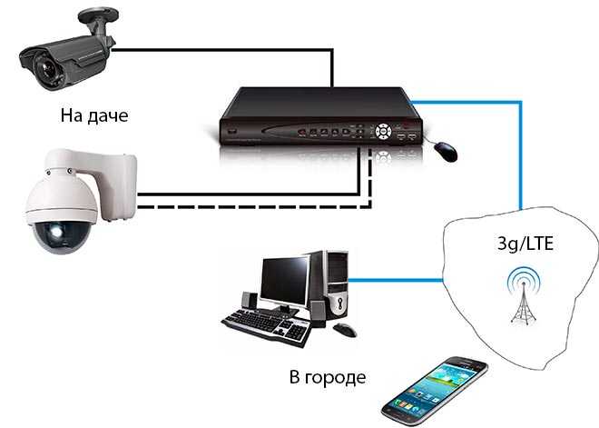 Питание камер и систем видеонаблюдения, бесперебойные блоки и кабели для подключения
