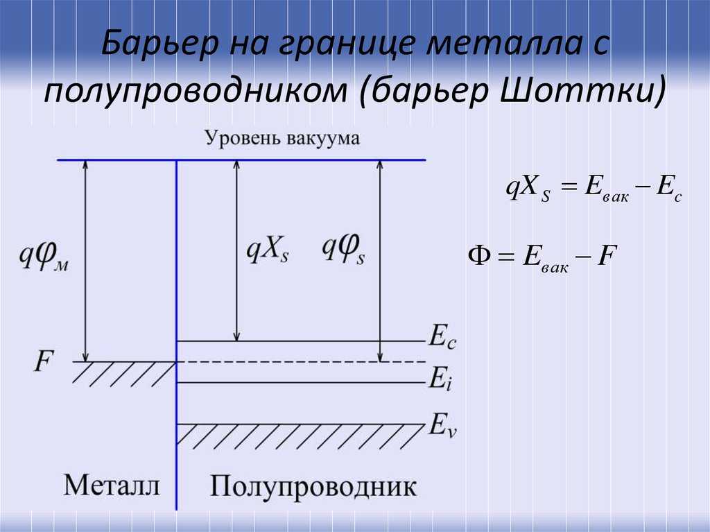 Зонная диаграмма барьера шоттки