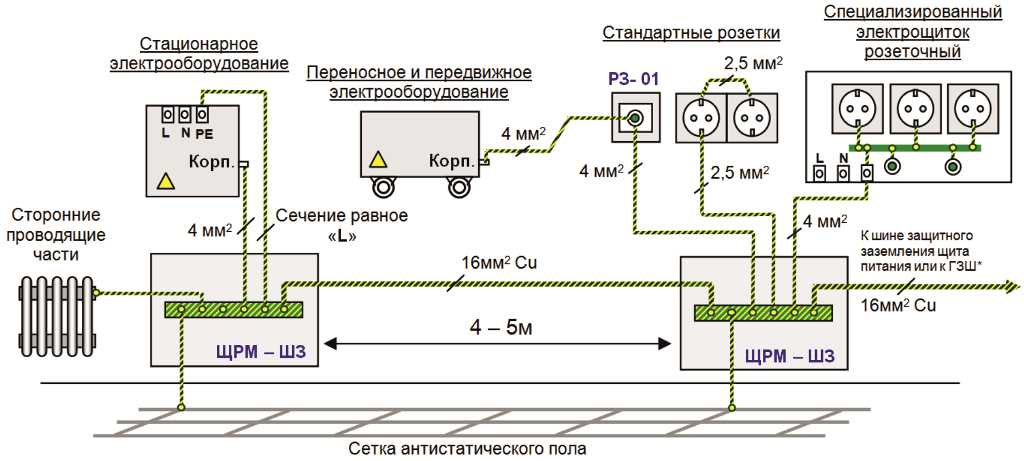 Заземление электроустановок до 1000в по пуэ 7