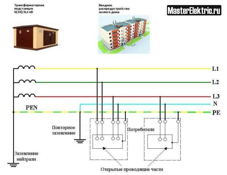 Схема заземления tn c s в частном доме