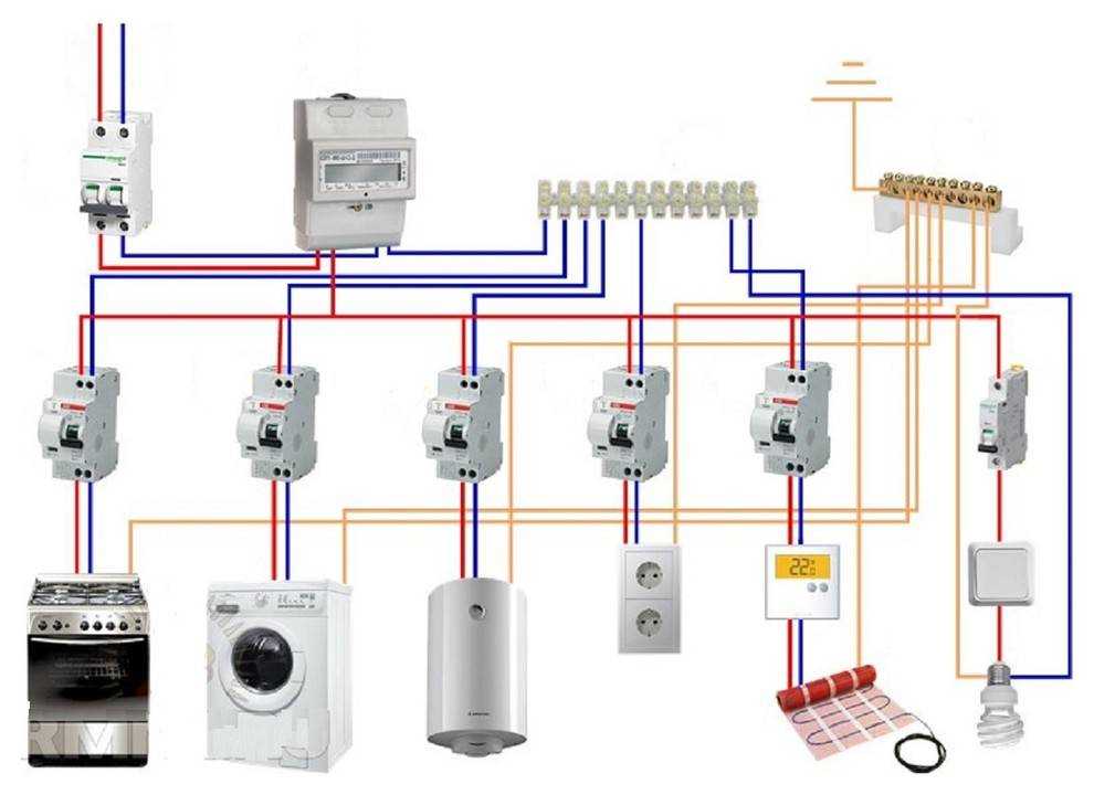 Как собрать распределительный щит для электропроводки в квартире и частном доме