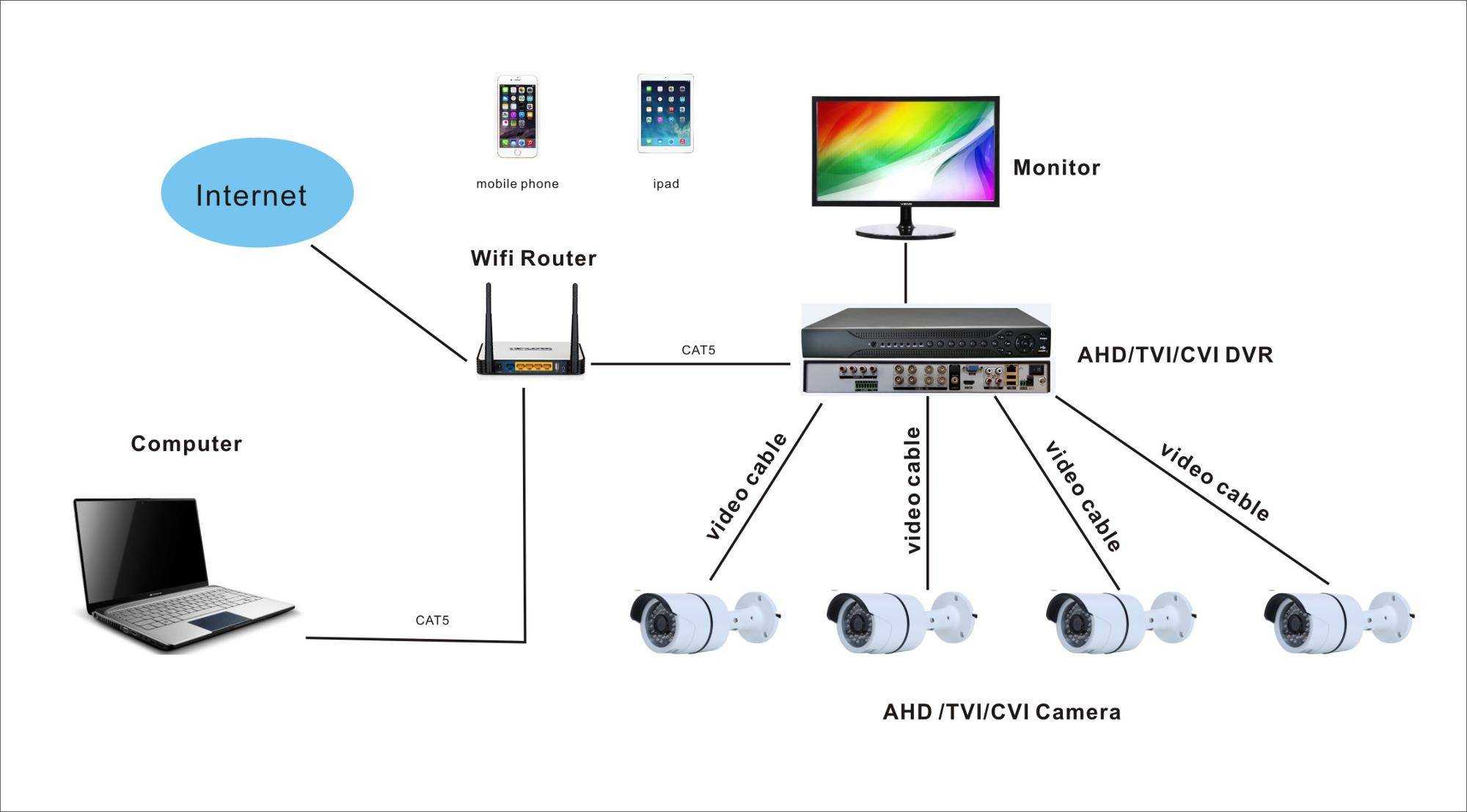 Как вывести изображение с ip камеры на телевизор