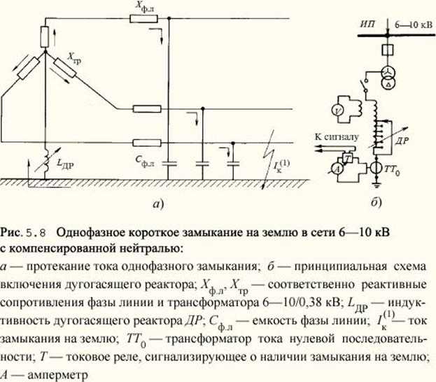 Межфазное замыкание и способы борьбы с ним