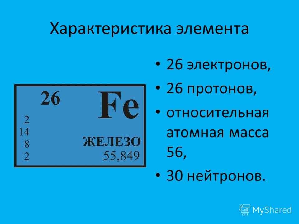 Характеристика элемента железа по плану