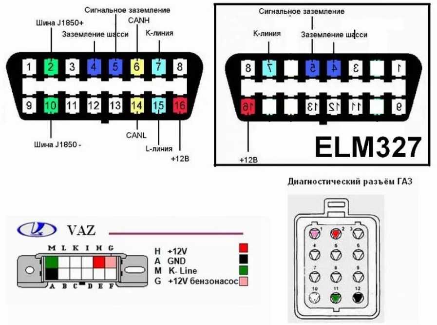 Диагностика калина 1 elm327