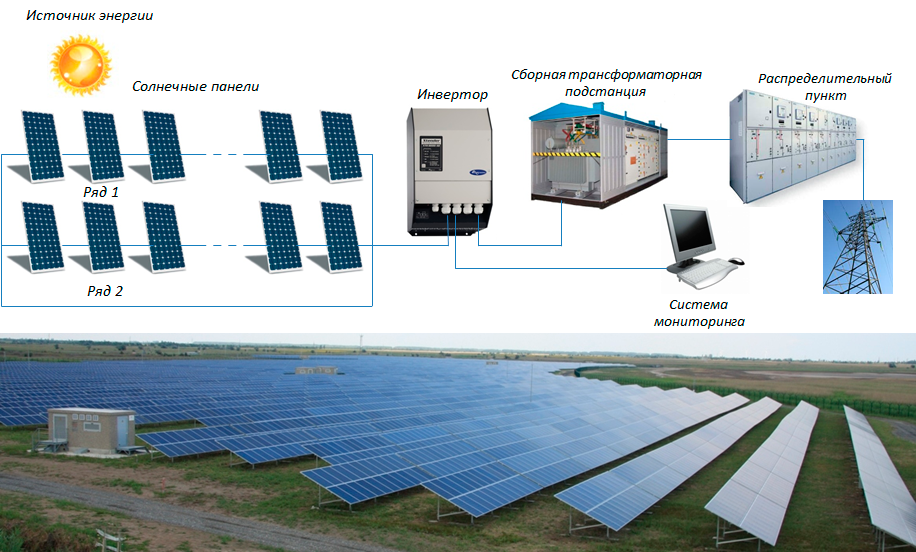 Проект солнечной электростанции