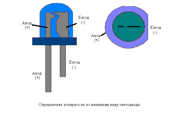 Анод диода на схеме