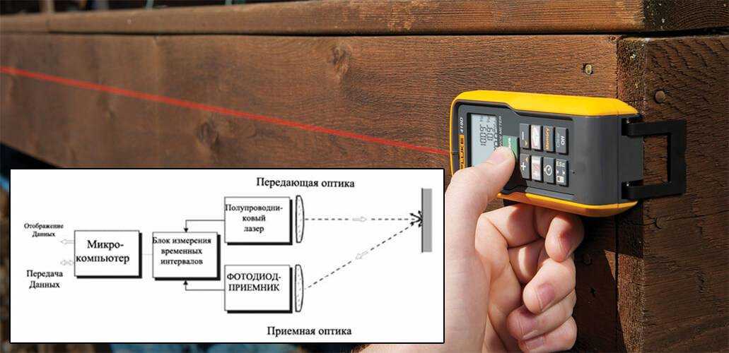 Хитрости и секреты строительной измерительной рулетки
