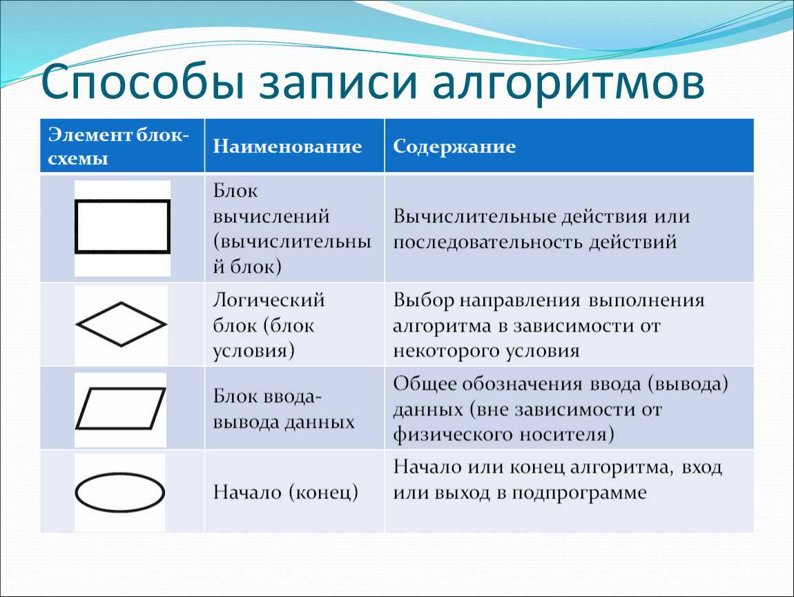 Схема страницы на которой представлены основные элементы