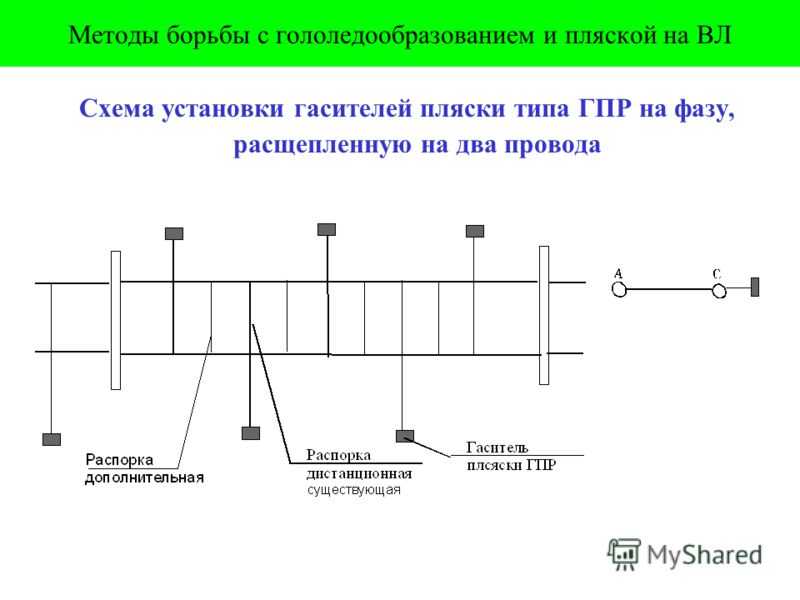 Вибрация и пляска проводов на воздушных линиях электропередачи