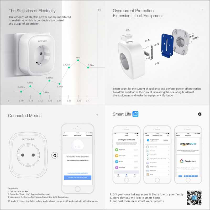 Настрой розетку. Умная розетка WIFI Эл схема bsd34. BLITZWOLF розетка. Схема Wi Fi розетки. Схема умной розетки.