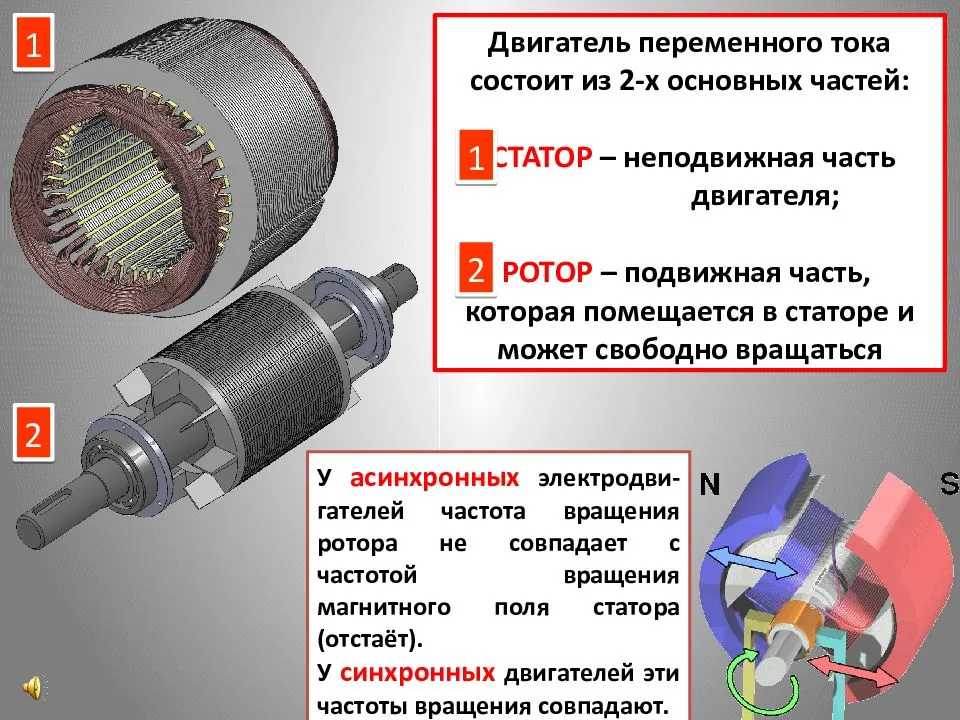 Двигатели постоянного тока презентация 8 класс технология