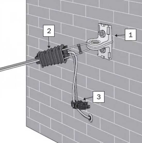 Прокладка кабеля по фасаду здания: нормы, требования и особенности монтажа_ | iqelectro.ru