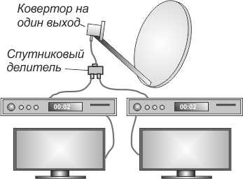 Схема подключения второго телевизора к одному ресиверу