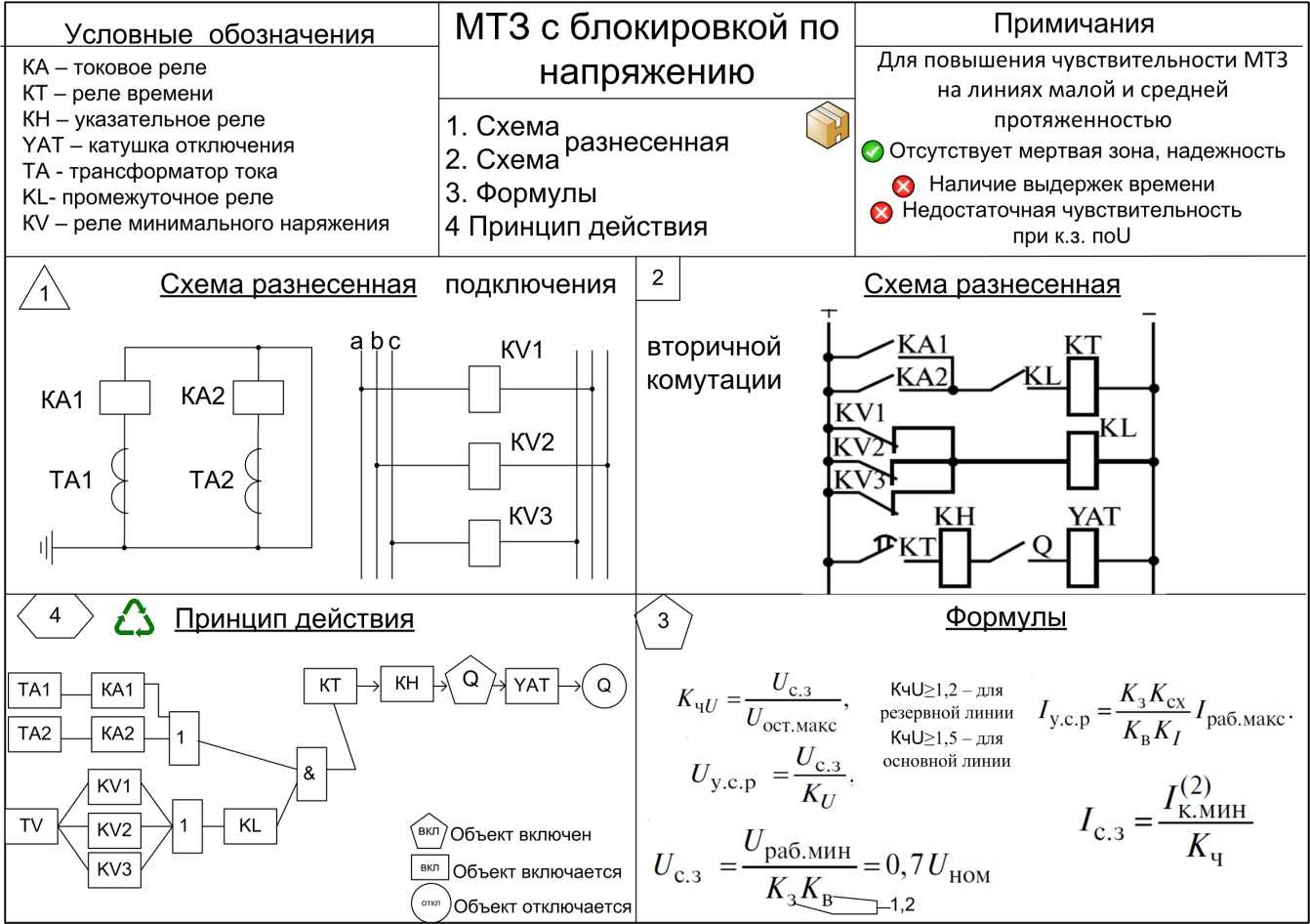 Схема направленной мтз