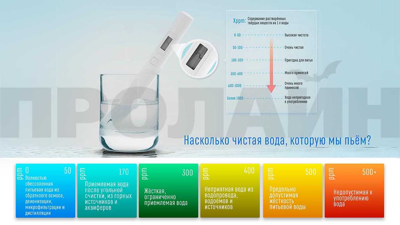 Экспресс-обзор xiaomi mi tds и tds-3