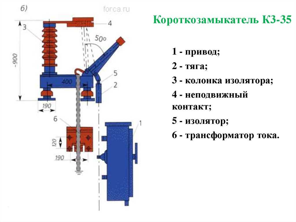 Отделители и разъединители презентация