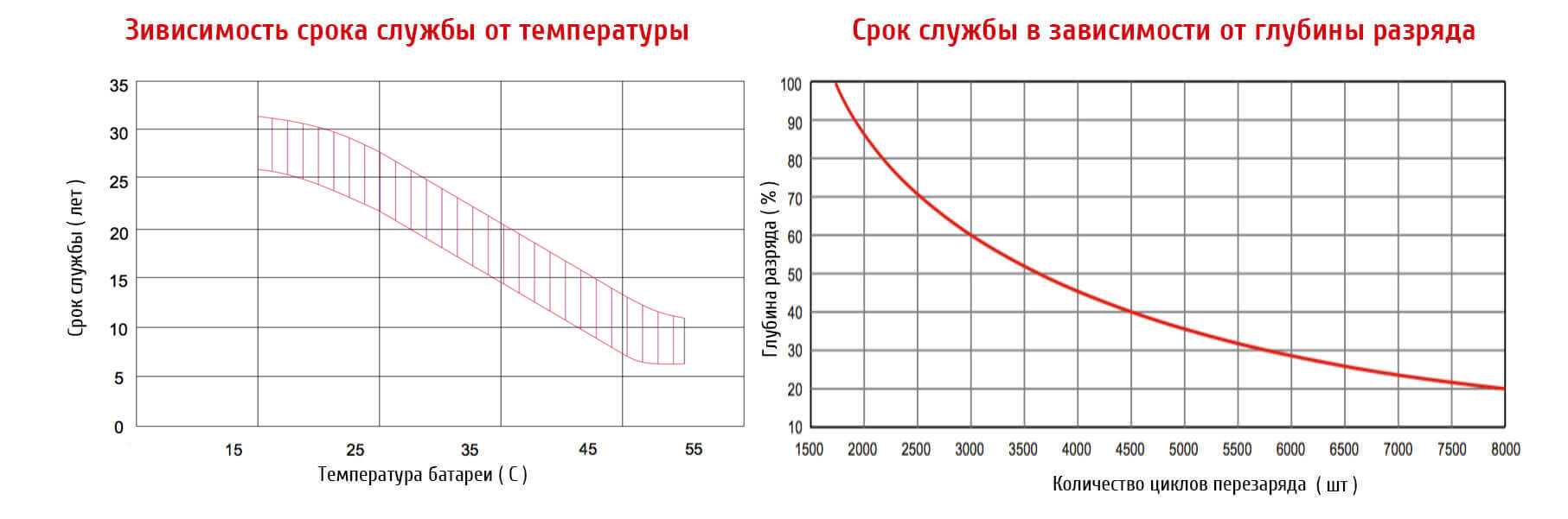 Когда нужно менять аккумулятор в автомобиле: причины частой замены