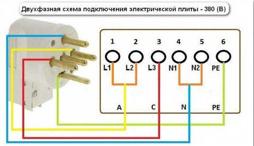 Подключение индукционной варочной панели к сети