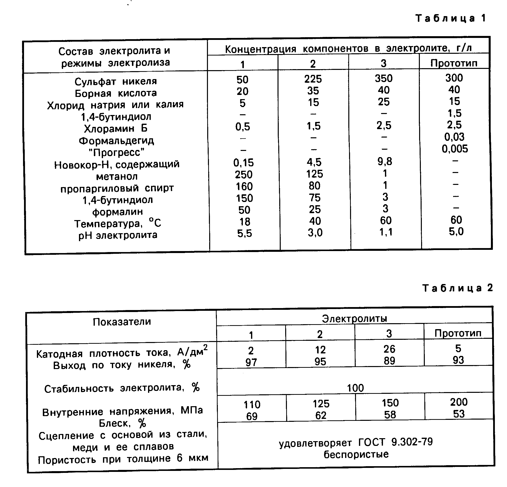 Плотность электролита в аккумуляторе  - какая должна быть, проверка, как повысить