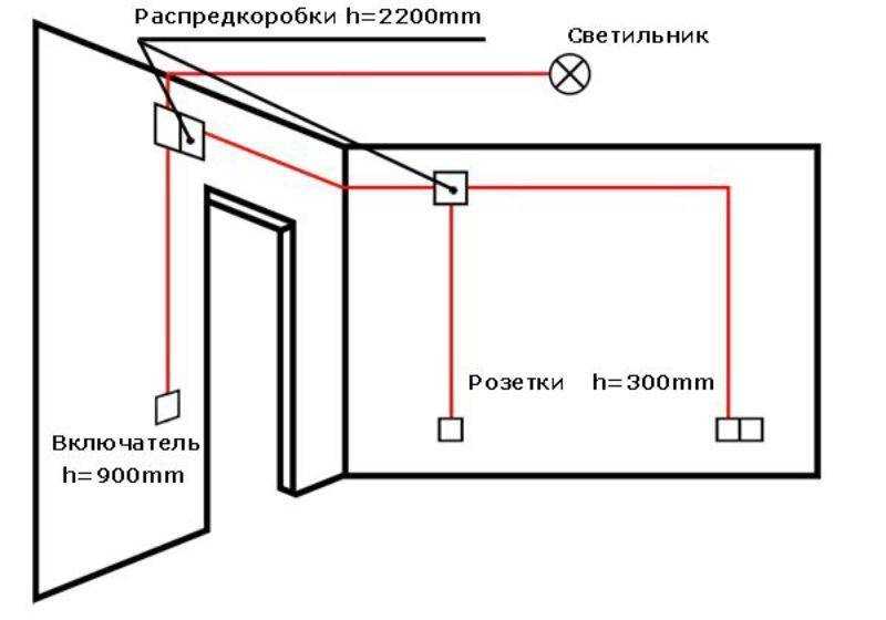 Распаячная коробка на схеме