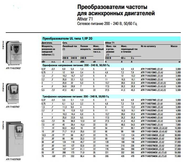 Принцип работы частотного преобразователя для асинхронного двигателя
