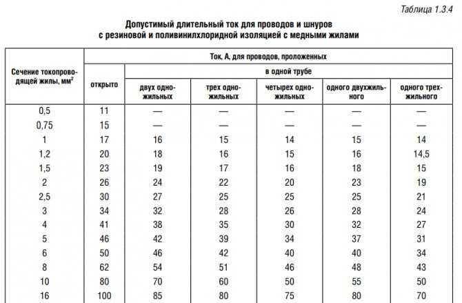 Провод пв: виды, маркировка, технические характеристики и применение