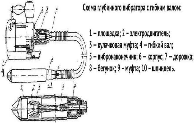 Какие батарейки для газовой колонки лучше выбрать